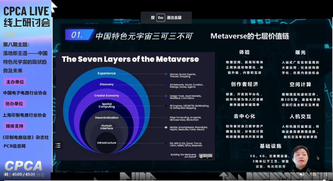 CPCA Live第八期“落地即王道-中国特色元宇宙的现状趋势及未来”线上研讨会